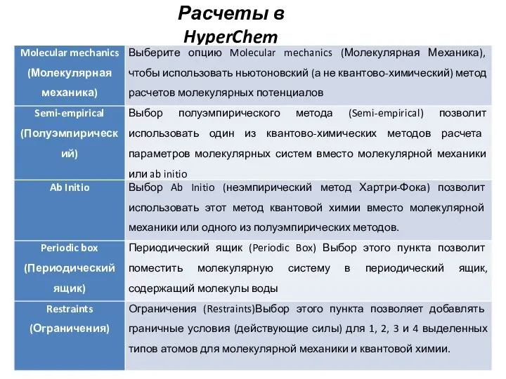 Расчеты в HyperChem (меню Setup)