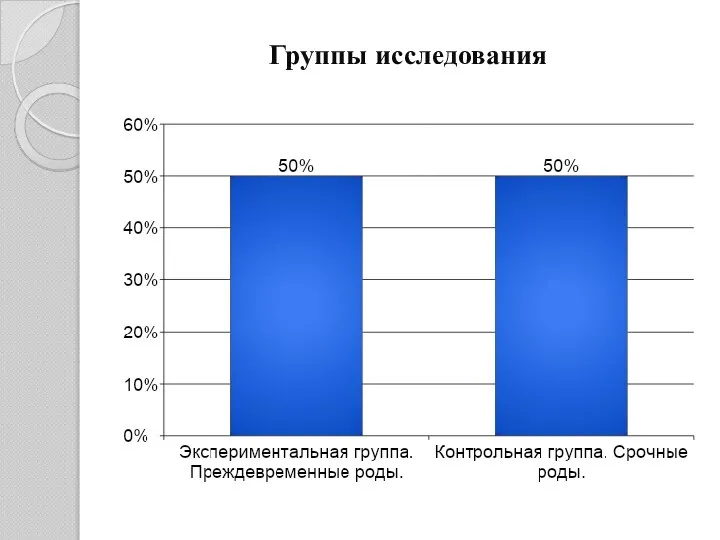 Группы исследования