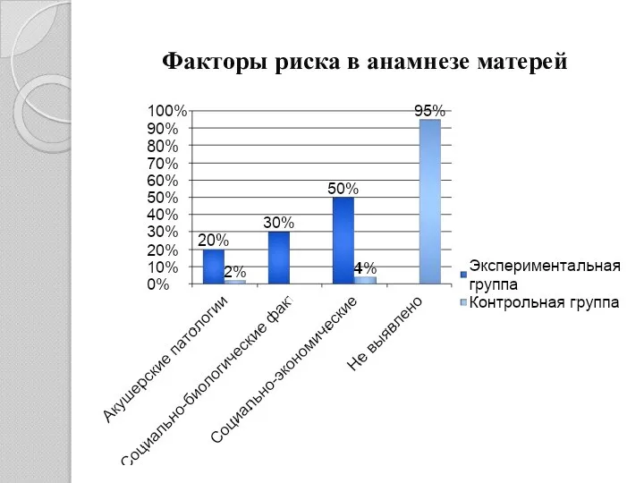 Факторы риска в анамнезе матерей