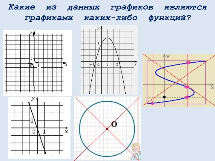 Какие из данных графиков являются графиками каких-либо функций?