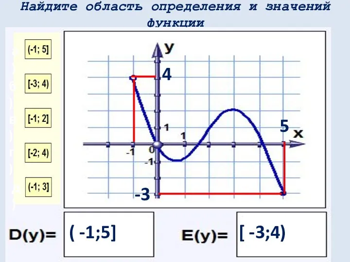 Найдите область определения и значений функции 5 ( -1;5] -3 4 [