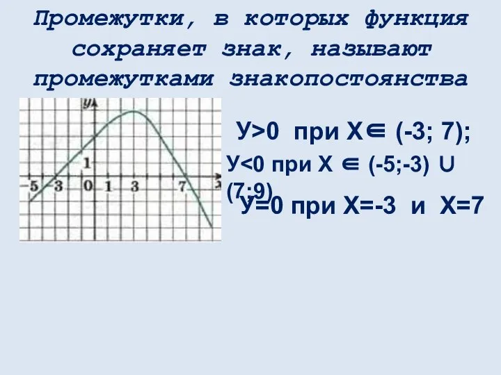 Промежутки, в которых функция сохраняет знак, называют промежутками знакопостоянства У>0 при X∈