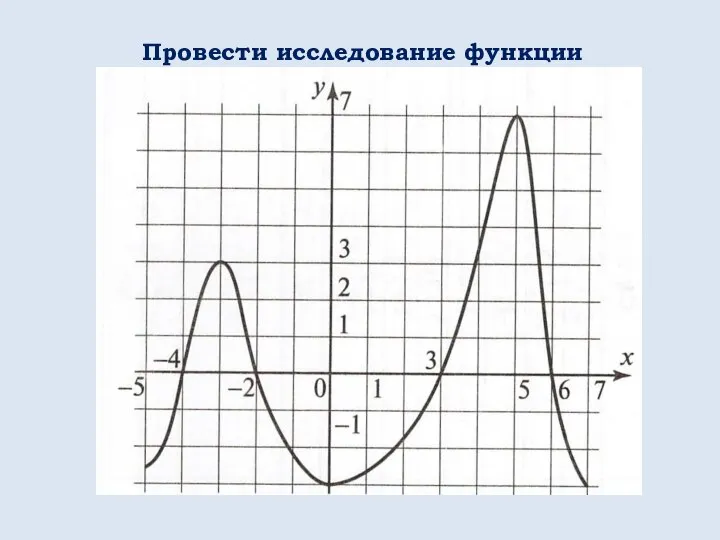 Провести исследование функции