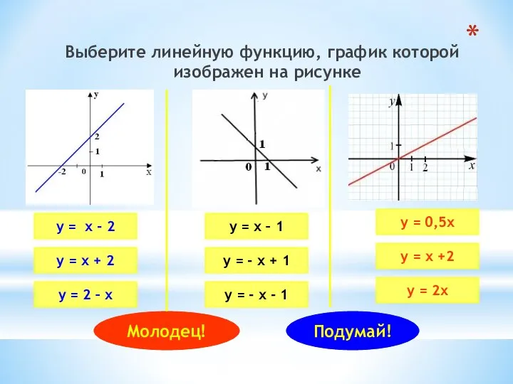 Выберите линейную функцию, график которой изображен на рисунке у = х -