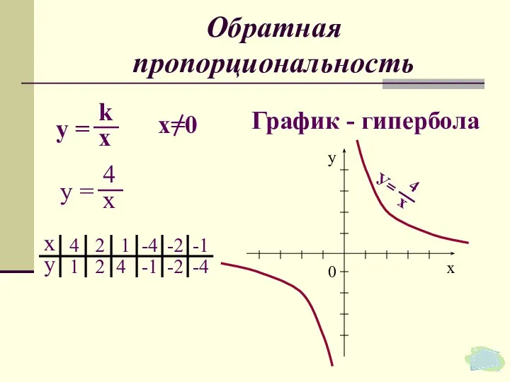 Обратная пропорциональность