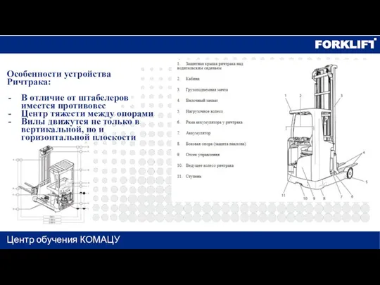 Центр обучения КОМАЦУ Особенности устройства Ричтрака: В отличие от штабелеров имеется противовес