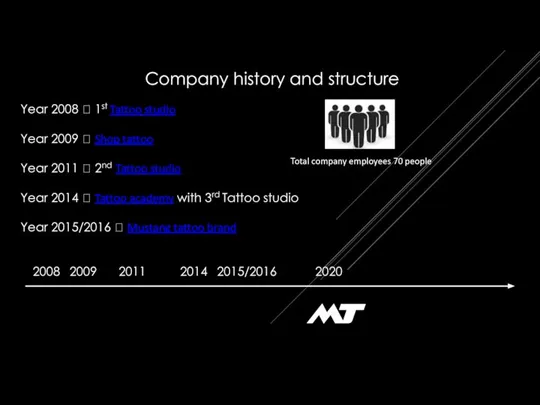 Company history and structure Year 2008 ? 1st Tattoo studio Year 2009