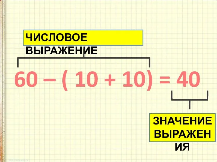 60 – ( 10 + 10) = 40 ЧИСЛОВОЕ ВЫРАЖЕНИЕ ЗНАЧЕНИЕ ВЫРАЖЕНИЯ