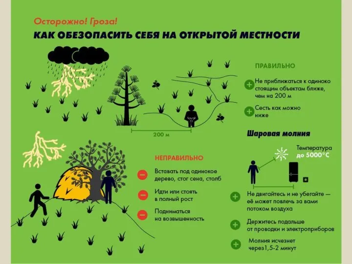 Гроза/молния 1. На открытой местности: не приближаться к одиночным объектам; сесть как