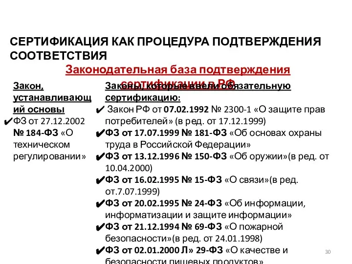 СЕРТИФИКАЦИЯ КАК ПРОЦЕДУРА ПОДТВЕРЖДЕНИЯ СООТВЕТСТВИЯ Законодательная база подтверждения сертификации в РФ Законы,