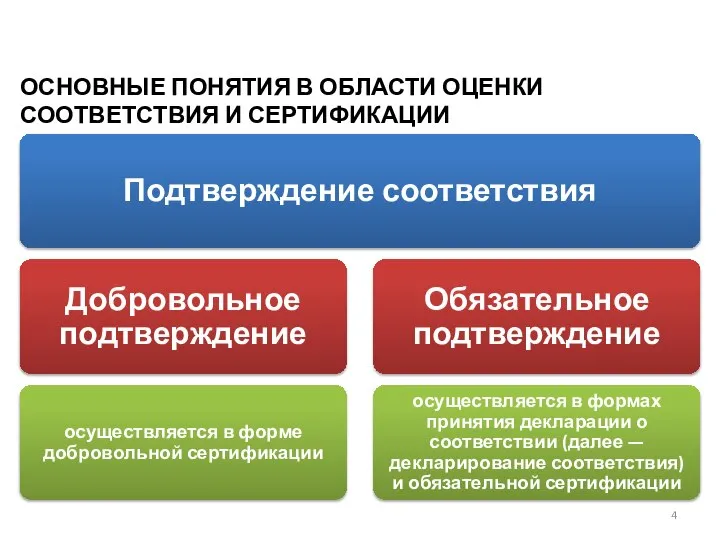 ОСНОВНЫЕ ПОНЯТИЯ В ОБЛАСТИ ОЦЕНКИ СООТВЕТСТВИЯ И СЕРТИФИКАЦИИ