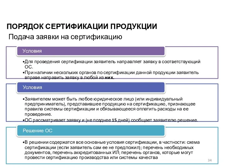 ПОРЯДОК СЕРТИФИКАЦИИ ПРОДУКЦИИ Подача заявки на сертификацию