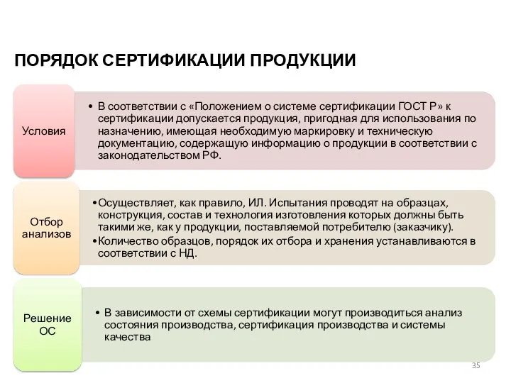 ПОРЯДОК СЕРТИФИКАЦИИ ПРОДУКЦИИ