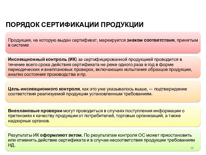 ПОРЯДОК СЕРТИФИКАЦИИ ПРОДУКЦИИ