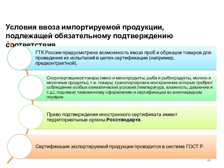 Условия ввоза импортируемой продукции, подлежащей обязательному подтверждению соответствия