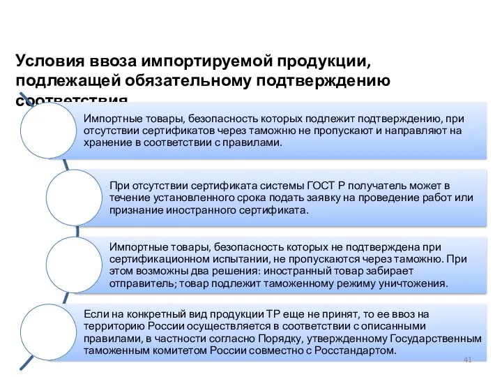 Условия ввоза импортируемой продукции, подлежащей обязательному подтверждению соответствия