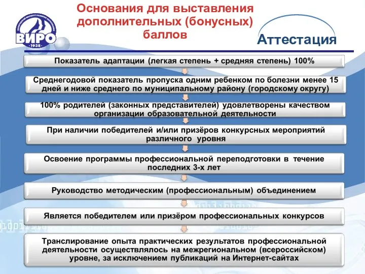 Основания для выставления дополнительных (бонусных) баллов