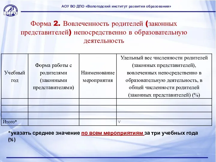 Форма 2. Вовлеченность родителей (законных представителей) непосредственно в образовательную деятельность *указать среднее