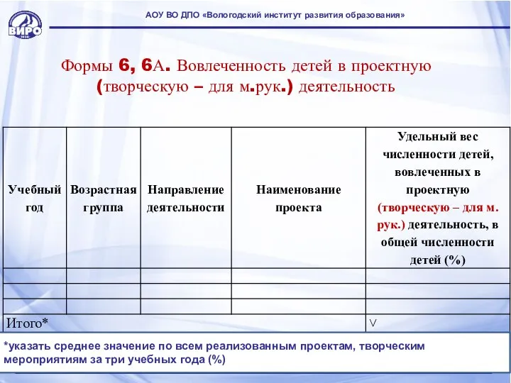 Формы 6, 6А. Вовлеченность детей в проектную (творческую – для м.рук.) деятельность