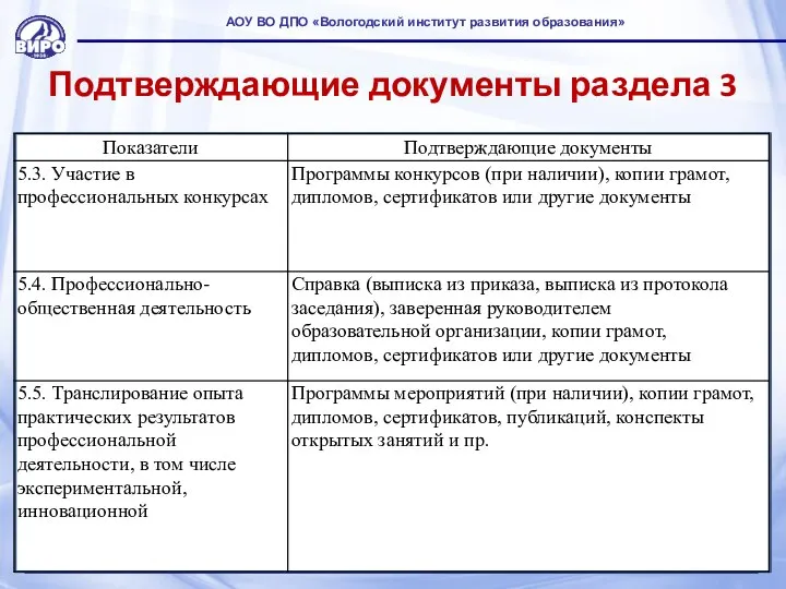 Подтверждающие документы раздела 3