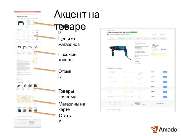 Акцент на товаре Товар Цены от магазинов Похожие товары Отзывы Товары «рядом» Магазины на карте Статьи