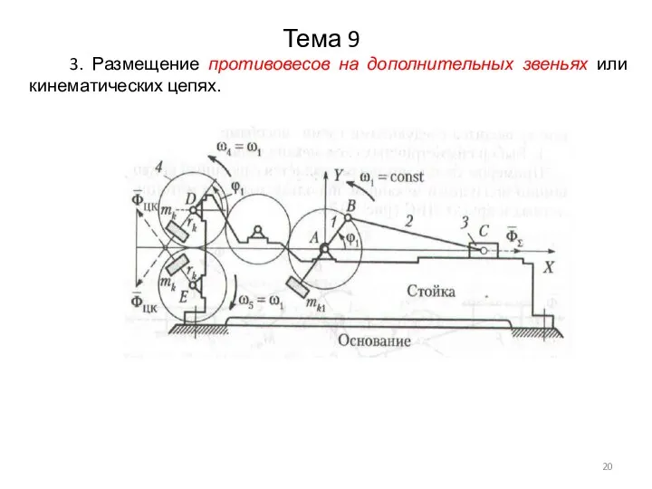 Тема 9 3. Размещение противовесов на дополнительных звеньях или кинематических цепях.