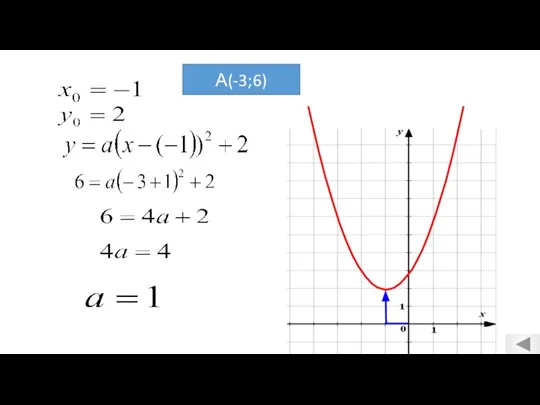 А(-3;6)