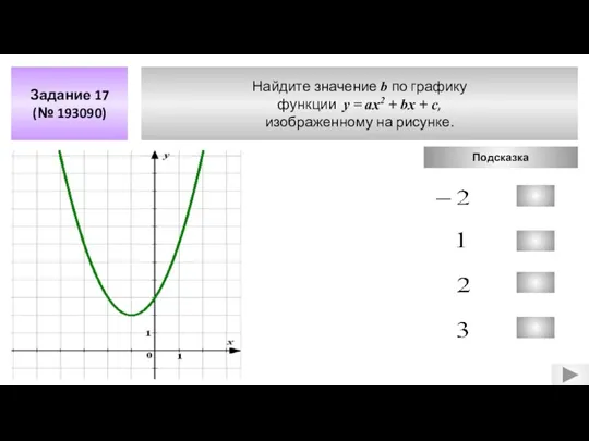 Найдите значение b по графику функции у = aх2 + bx +