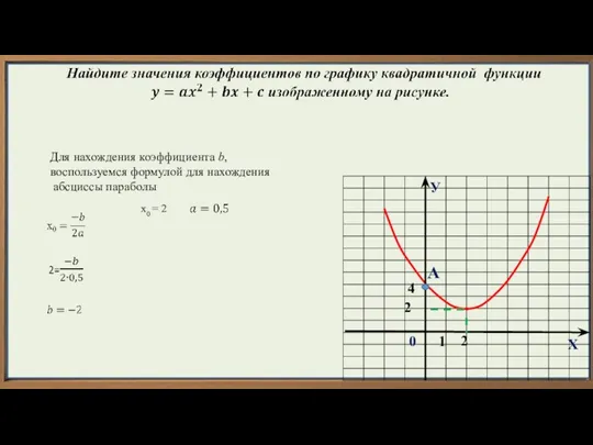 У Х 1 2 0 А 4 2 Для нахождения коэффициента b,