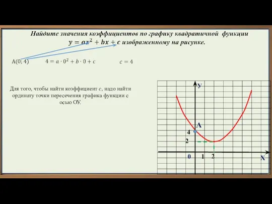 У Х 1 2 0 А 4 А(0; 4) Для того, чтобы