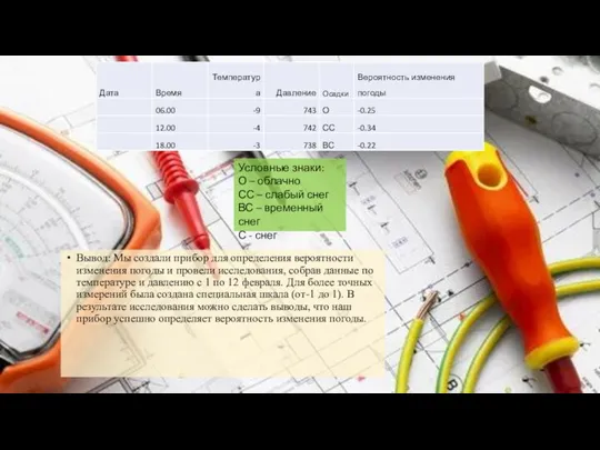 Вывод: Мы создали прибор для определения вероятности изменения погоды и провели исследования,