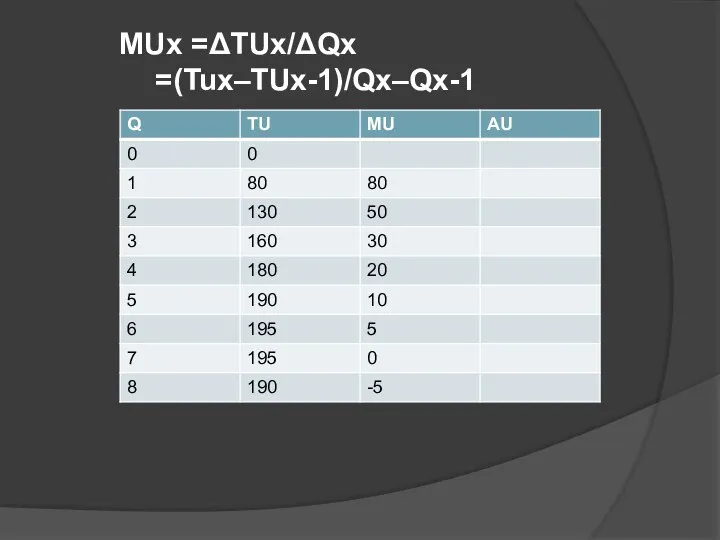 MUx =ΔTUx/ΔQx =(Tux–TUx-1)/Qx–Qx-1