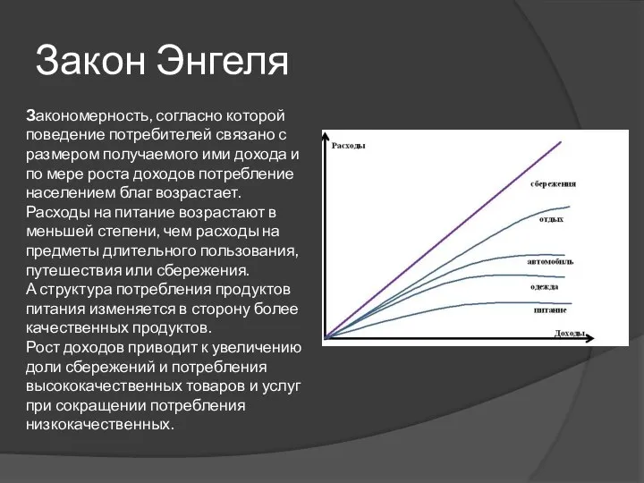 Закономерность, согласно которой поведение потребителей связано с размером получаемого ими дохода и