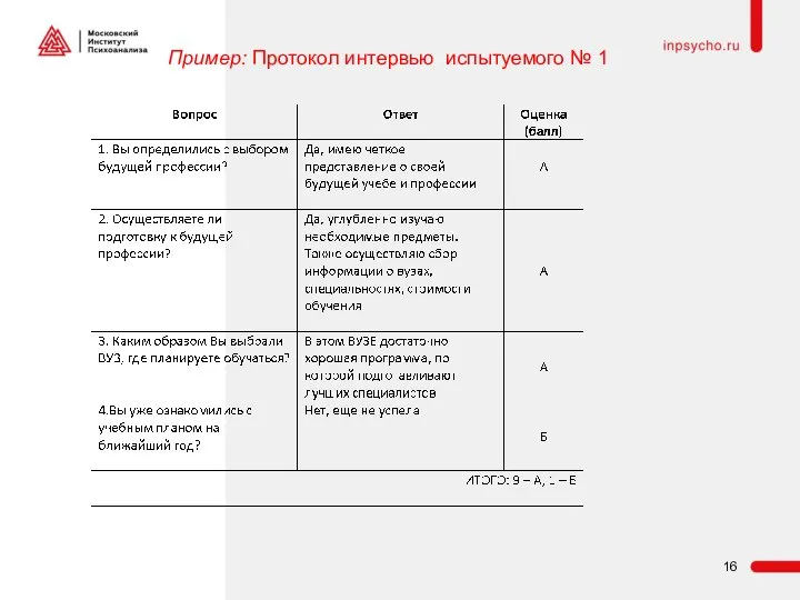 Пример: Протокол интервью испытуемого № 1