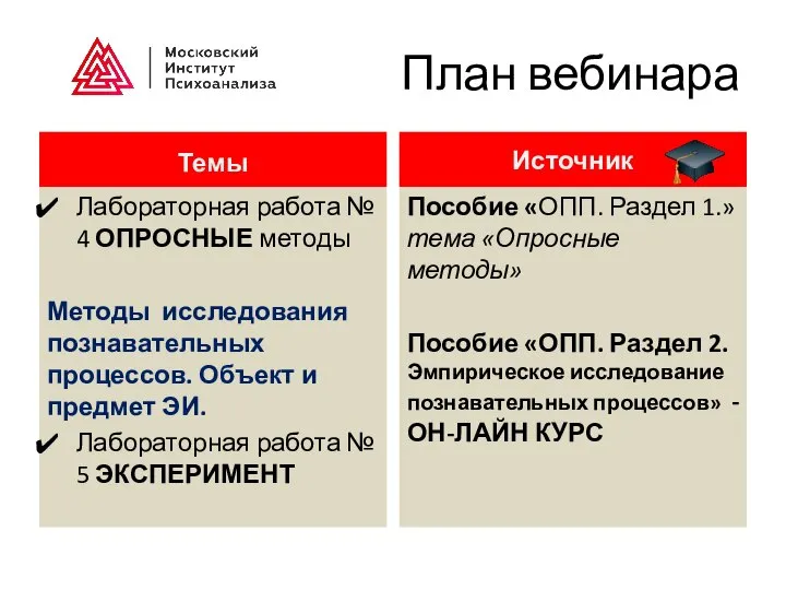 План вебинара Темы Лабораторная работа № 4 ОПРОСНЫЕ методы Методы исследования познавательных