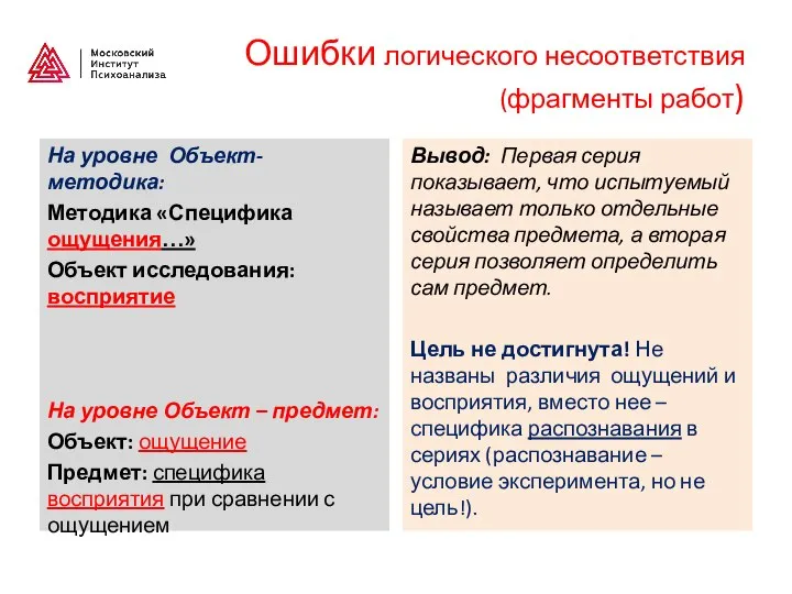 Ошибки логического несоответствия (фрагменты работ) На уровне Объект- методика: Методика «Специфика ощущения…»