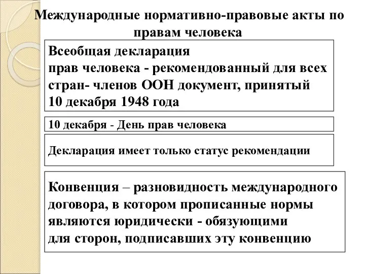 Международные нормативно-правовые акты по правам человека Всеобщая декларация прав человека - рекомендованный