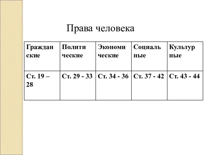 Права человека