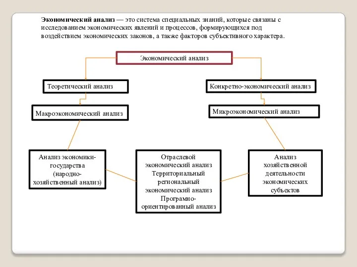 Экономический анализ — это система специальных знаний, которые связаны с исследованием экономических