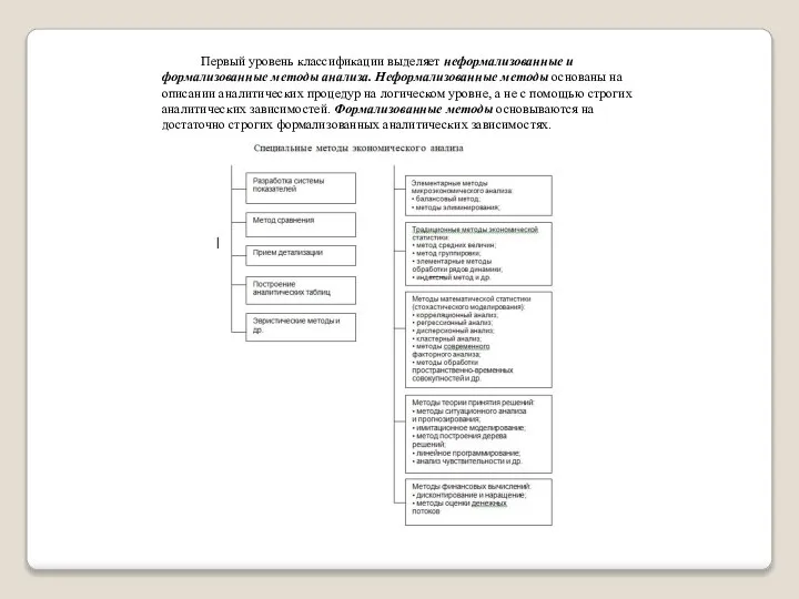 Первый уровень классификации выделяет неформализованные и формализованные методы анализа. Неформализованные методы основаны