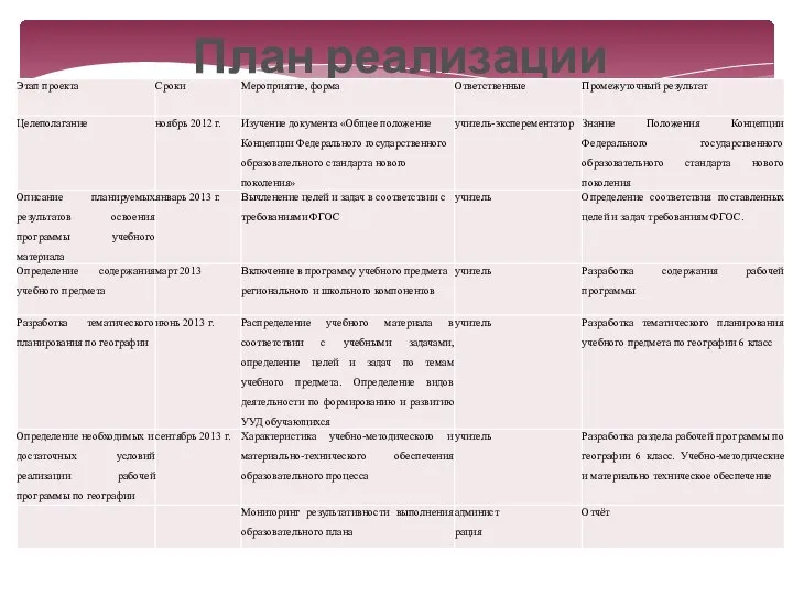 План реализации проекта