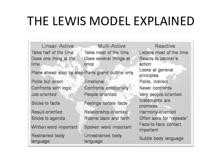 THE LEWIS MODEL EXPLAINED