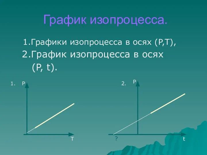 График изопроцесса. 1.Графики изопроцесса в осях (P,T), 2.График изопроцесса в осях (P,