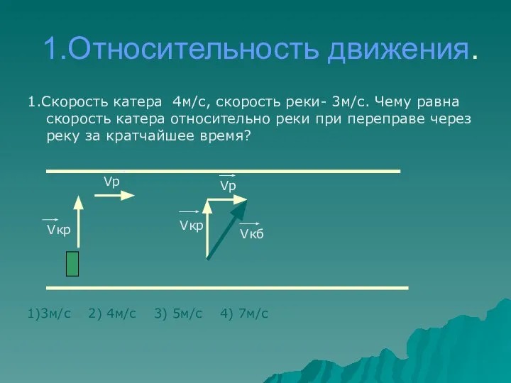 1.Относительность движения. 1.Скорость катера 4м/с, скорость реки- 3м/с. Чему равна скорость катера