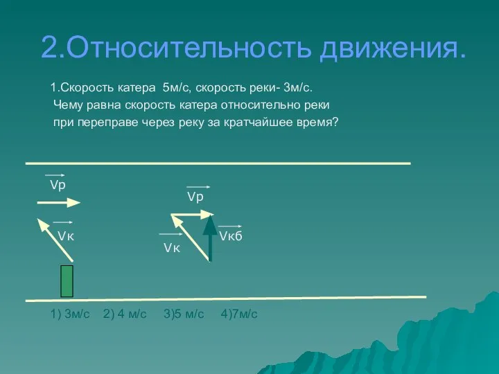 2.Относительность движения. Vкб Vк Vр Vр Vк 1.Скорость катера 5м/с, скорость реки-