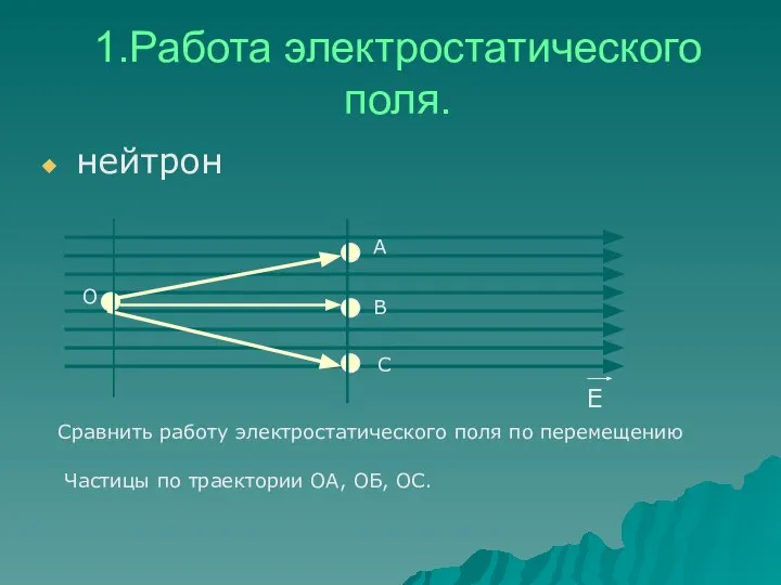 1.Работа электростатического поля. нейтрон Е А В С О Сравнить работу электростатического