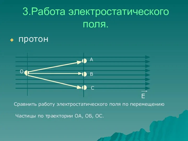 3.Работа электростатического поля. протон Е А В С О Сравнить работу электростатического