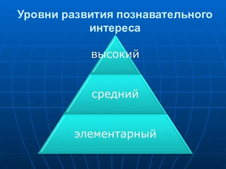 Уровни развития познавательного интереса