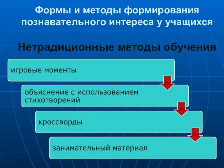 Формы и методы формирования познавательного интереса у учащихся Нетрадиционные методы обучения