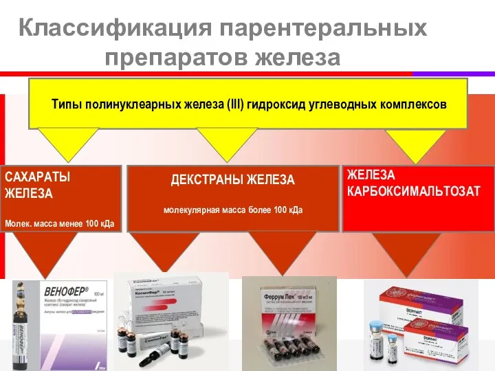 Типы полинуклеарных железа (III) гидроксид углеводных комплексов САХАРАТЫ ЖЕЛЕЗА Молек. масса менее